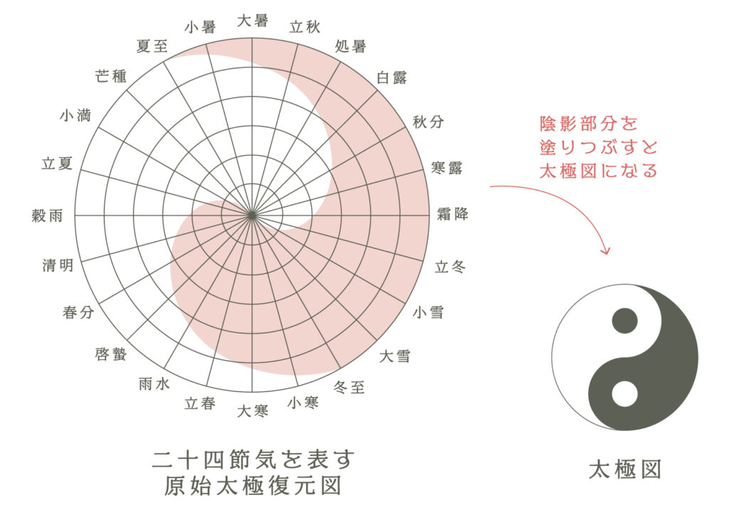 二十四節気